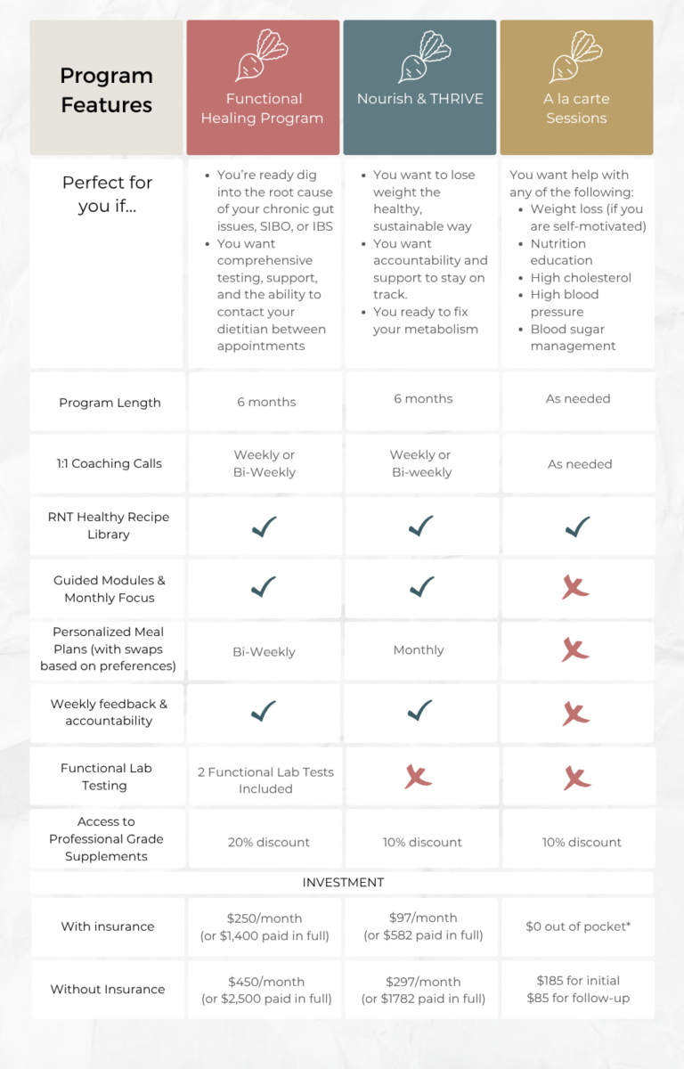 Nutrition program comparison